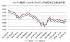 2024年1月1日—2025年1月24日江蘇地區(qū)鋼坯價格走勢圖