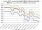 2024年1月1日—2025年1月24日全國(guó)主要城市還原鐵粉價(jià)格走勢(shì)圖