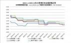 2024.1.1-2025.2.5內(nèi)主要地區(qū)冶金焦價(jià)格走勢(shì)