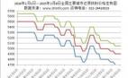 2024年1月1日—2025年2月8日全國主要城市還原鐵粉價格走勢圖
