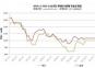 2024.1.1-2025.2.8全國主要城市球團(tuán)礦價格走勢圖