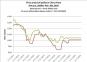 Price trend of pellet in China from JAN.1st, 2024to Feb. 8th,2025