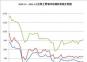 2024.1.1—2025.2.8全國主要城市鐵精粉價(jià)格走勢圖