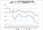 2024.1.1-2025.2.8國內(nèi)主要地區(qū)動力煤價格走勢圖
