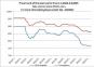 Price trend of thermal coal in from 1.1,2024-2.8,2025